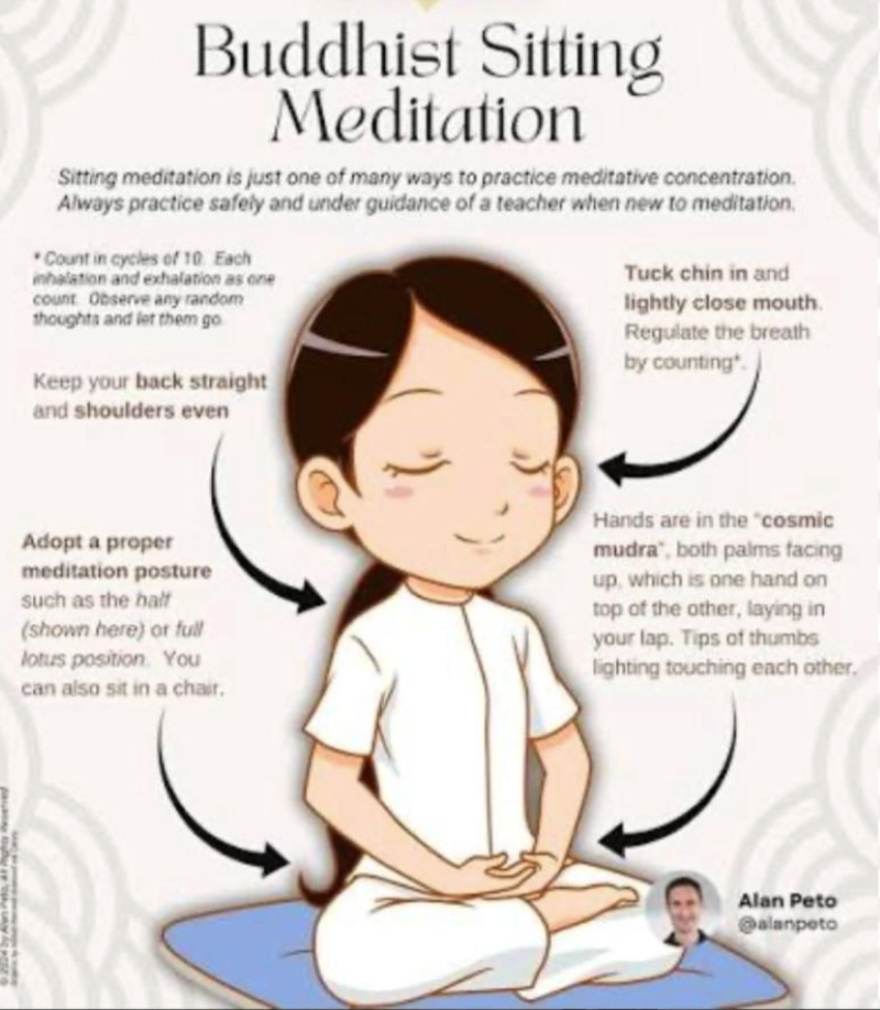 Cartoon of a person meditating on a mat with posture tips.